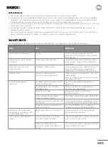 Preview for 283 page of Worx 2007008000702 Owner'S Manual