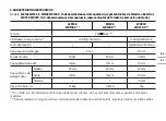 Preview for 67 page of Worx D-LITE WX100 Original Instructions Manual