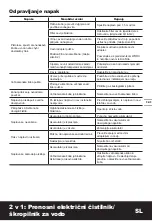 Preview for 121 page of Worx HydroShot WG625E Original Instructions Manual