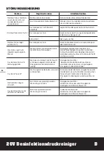 Preview for 20 page of Worx HydroShot WP650E Original Instructions Manual