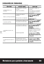 Preview for 84 page of Worx Jawsaw WG307E Manual