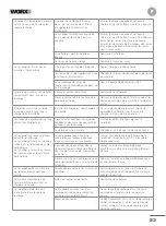 Preview for 54 page of Worx Landroid L 1000 Owner'S Manual