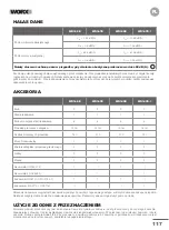 Preview for 118 page of Worx Landroid L 1000 Owner'S Manual