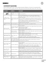 Preview for 158 page of Worx Landroid L 1000 Owner'S Manual