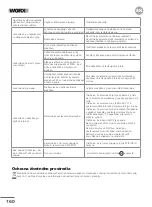 Preview for 161 page of Worx Landroid L 1000 Owner'S Manual