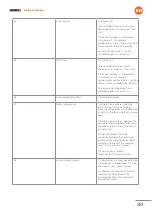 Preview for 30 page of Worx Landroid WR139E Owner'S Manual