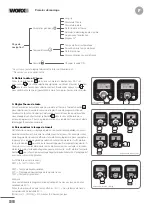 Preview for 58 page of Worx Landroid WR147 Owner'S Manual