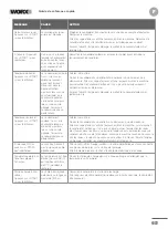 Preview for 65 page of Worx Landroid WR147 Owner'S Manual