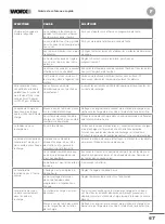 Preview for 67 page of Worx Landroid WR147 Owner'S Manual