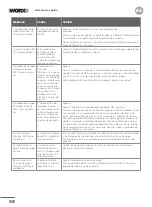 Preview for 98 page of Worx Landroid WR147 Owner'S Manual