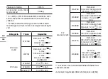 Preview for 138 page of Worx MAKER X WX745 Original Instructions Manual