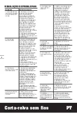 Preview for 72 page of Worx Nitro WG748E Original Instruction