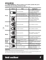 Preview for 26 page of Worx Sonicrafter WX675 Manual