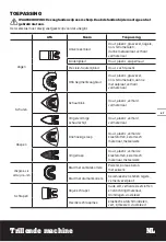 Preview for 67 page of Worx Sonicrafter WX679 Original Instructions Manual