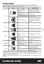 Preview for 83 page of Worx Sonicrafter WX679 Original Instructions Manual