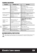 Preview for 16 page of Worx WG708E Original Instructions Manual