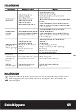 Preview for 141 page of Worx WG708E Original Instructions Manual