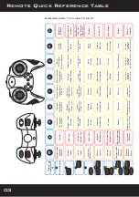 Preview for 4 page of WowWee Robonetics Robosapien V2 Troubleshooting Manual