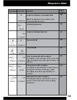 Preview for 15 page of WowWee RS FEMISAPIEN User Manual