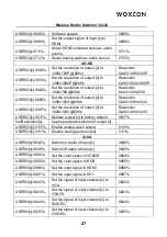 Preview for 32 page of Woxcon MMX3232-N User Manual