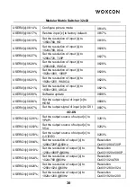 Preview for 35 page of Woxcon MMX3232-N User Manual