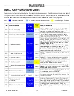 Preview for 40 page of WPG MRTALP810CDC3O Operating Instructions Manual