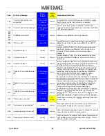 Preview for 41 page of WPG MRTALP810CDC3O Operating Instructions Manual