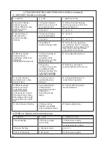 Preview for 14 page of WPL Diamond DMC Operation & Maintenance Manual