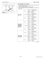 Preview for 110 page of wsm 05-E2B SERIES Workshop Manual