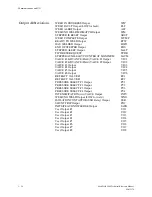 Preview for 52 page of WTC MedWeld 5000 Technical Reference Manual