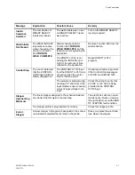 Preview for 101 page of WTC MedWeld 5000 Technical Reference Manual