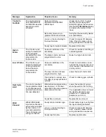 Preview for 105 page of WTC MedWeld 5000 Technical Reference Manual