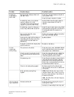 Preview for 117 page of WTC MedWeld 5000 Technical Reference Manual