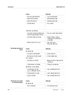 Preview for 20 page of wtw pHotoFlex pH Quick Start Manual