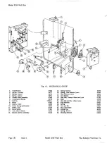 Preview for 32 page of Wurlitzer 5210 Manual