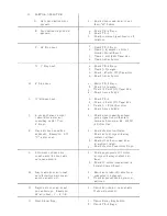 Preview for 12 page of Wurlitzer 7300 Service Instructions Manual