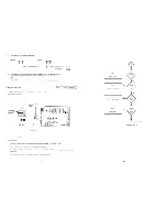 Preview for 30 page of Wurlitzer CDM41 Operating Instructions Manual