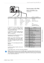 Preview for 75 page of Wurlitzer PRINCESS Operating Instructions And Service Manual