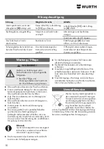 Preview for 10 page of Würth 0891 110 640 Translation Of The Original Operating Instructions