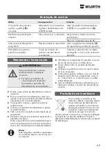 Preview for 45 page of Würth 0891 110 640 Translation Of The Original Operating Instructions