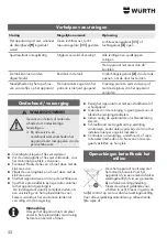 Preview for 52 page of Würth 0891 110 640 Translation Of The Original Operating Instructions