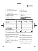 Preview for 123 page of Würth 5707 011 X Original Operating Instructions