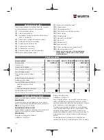 Preview for 196 page of Würth 5707 011 X Original Operating Instructions