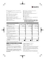 Preview for 249 page of Würth 5707 011 X Original Operating Instructions