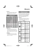 Preview for 91 page of Würth BMH 40-BL Translation Of The Original Operating Instructions