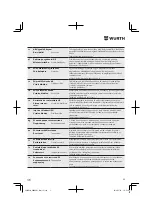 Preview for 149 page of Würth BMH 40-BL Translation Of The Original Operating Instructions