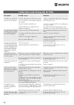 Preview for 44 page of Würth DIGA CS-2 POWER Operating Instructions Manual