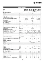 Preview for 127 page of Würth HDR 160 Compact Translation Of The Original Operating Instructions