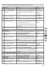 Preview for 75 page of Würth IVT PRINETO Manual