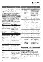 Preview for 84 page of Würth MM 600 TRMS Translation Of The Original Operating Instructions